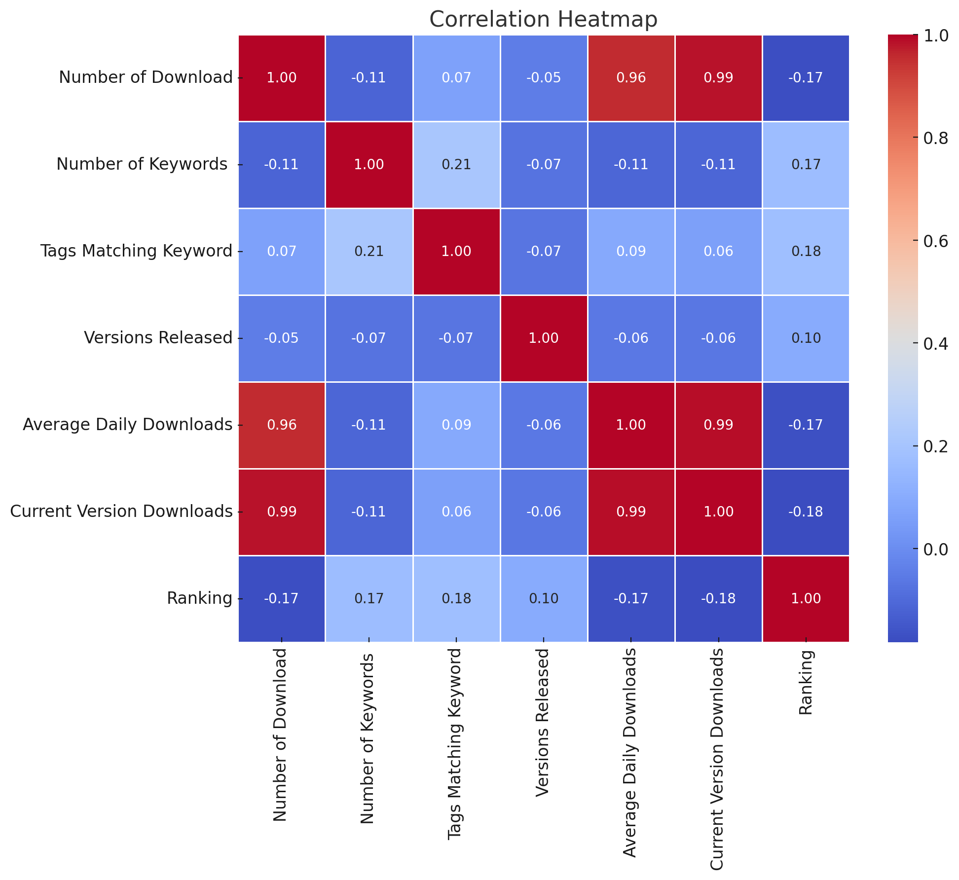 NuGet Ranking Heatmap